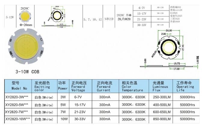 ͨ;led װ3W-10W COBͼ