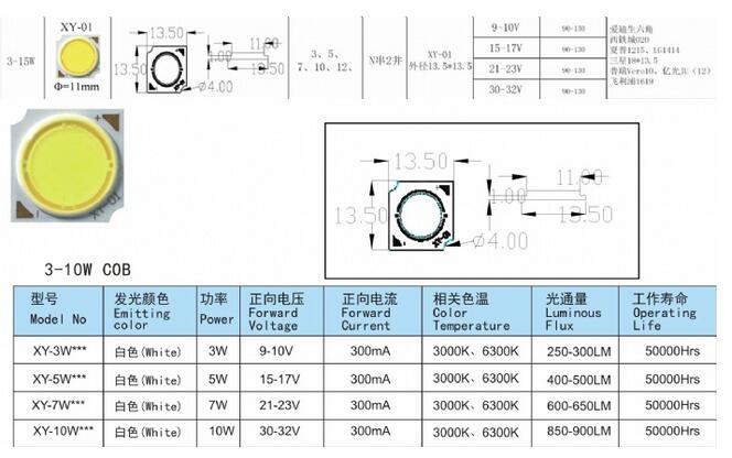 ͨ;led װ 3-10W COBͼ